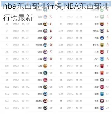 nba东西部排行榜,NBA东西部排行榜最新