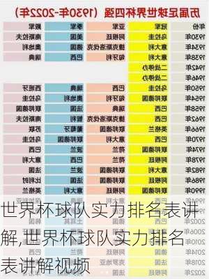 世界杯球队实力排名表讲解,世界杯球队实力排名表讲解视频