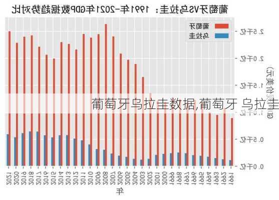 葡萄牙乌拉圭数据,葡萄牙 乌拉圭