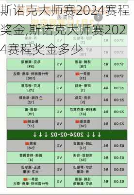 斯诺克大师赛2024赛程奖金,斯诺克大师赛2024赛程奖金多少