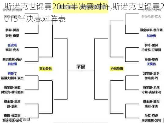 斯诺克世锦赛2015半决赛对阵,斯诺克世锦赛2015半决赛对阵表