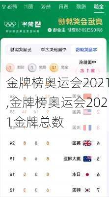 金牌榜奥运会2021,金牌榜奥运会2021金牌总数