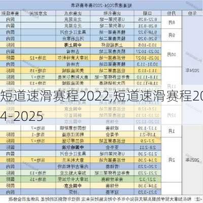 短道速滑赛程2022,短道速滑赛程2024-2025