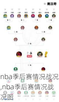 nba季后赛情况战况,nba季后赛情况战况图