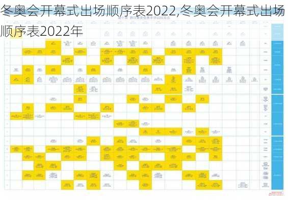 冬奥会开幕式出场顺序表2022,冬奥会开幕式出场顺序表2022年