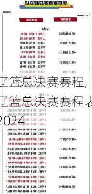 辽篮总决赛赛程,辽篮总决赛赛程表2024