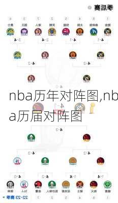 nba历年对阵图,nba历届对阵图