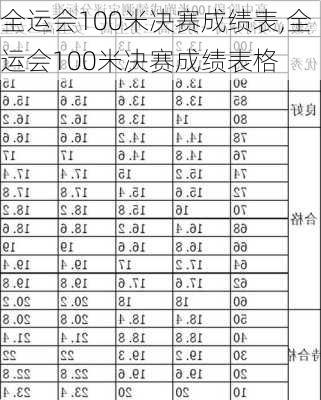 全运会100米决赛成绩表,全运会100米决赛成绩表格