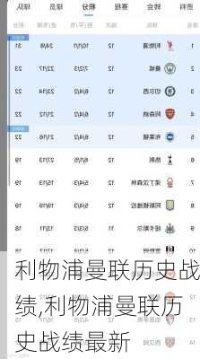 利物浦曼联历史战绩,利物浦曼联历史战绩最新