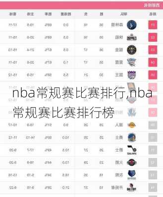 nba常规赛比赛排行,nba常规赛比赛排行榜