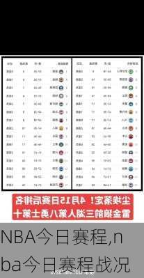 NBA今日赛程,nba今日赛程战况