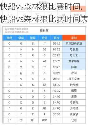 快船vs森林狼比赛时间,快船vs森林狼比赛时间表