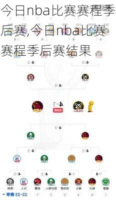 今日nba比赛赛程季后赛,今日nba比赛赛程季后赛结果