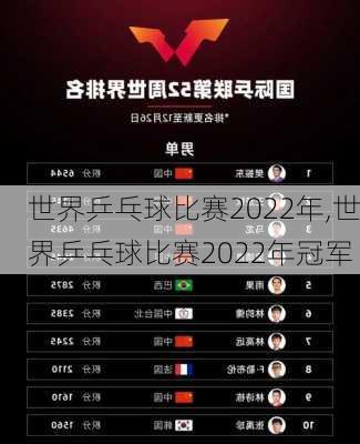 世界乒乓球比赛2022年,世界乒乓球比赛2022年冠军