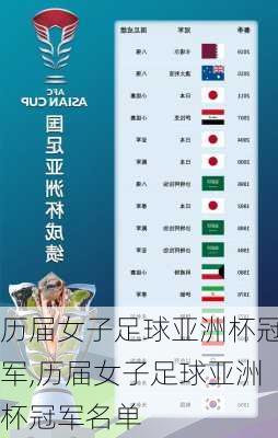 历届女子足球亚洲杯冠军,历届女子足球亚洲杯冠军名单