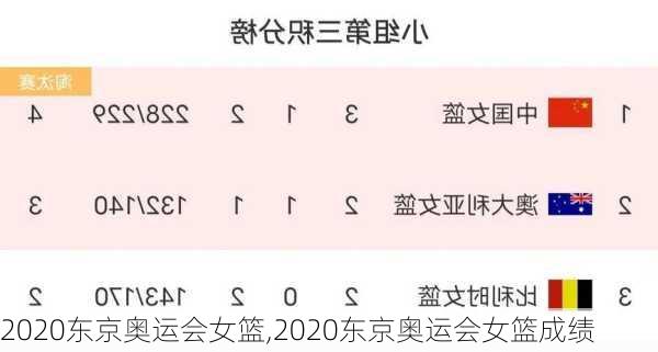 2020东京奥运会女篮,2020东京奥运会女篮成绩