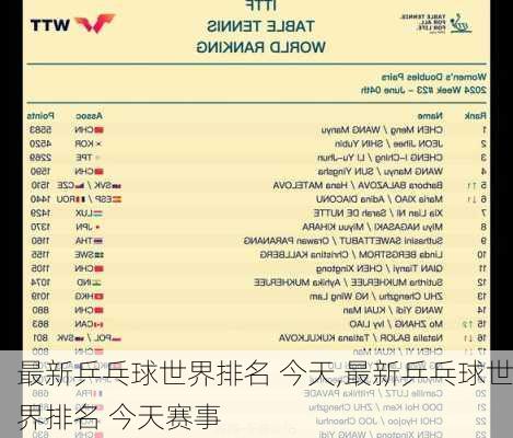 最新乒乓球世界排名 今天,最新乒乓球世界排名 今天赛事