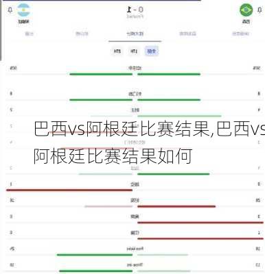 巴西vs阿根廷比赛结果,巴西vs阿根廷比赛结果如何