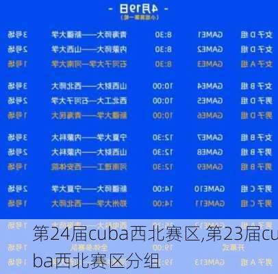 第24届cuba西北赛区,第23届cuba西北赛区分组