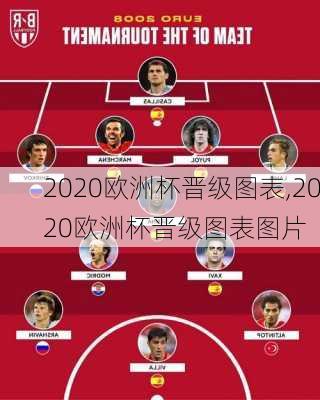 2020欧洲杯晋级图表,2020欧洲杯晋级图表图片