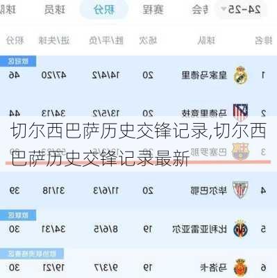 切尔西巴萨历史交锋记录,切尔西巴萨历史交锋记录最新