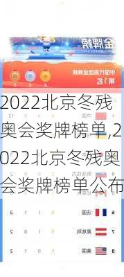 2022北京冬残奥会奖牌榜单,2022北京冬残奥会奖牌榜单公布