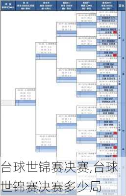 台球世锦赛决赛,台球世锦赛决赛多少局