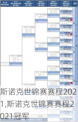 斯诺克世锦赛赛程2021,斯诺克世锦赛赛程2021冠军