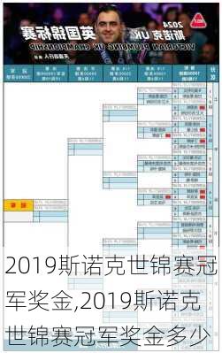 2019斯诺克世锦赛冠军奖金,2019斯诺克世锦赛冠军奖金多少