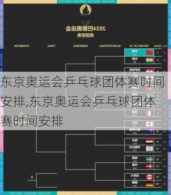 东京奥运会乒乓球团体赛吋间安排,东京奥运会乒乓球团体赛时间安排