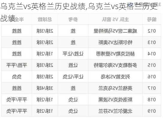 乌克兰vs英格兰历史战绩,乌克兰vs英格兰历史战绩