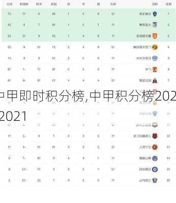 中甲即时积分榜,中甲积分榜2020-2021