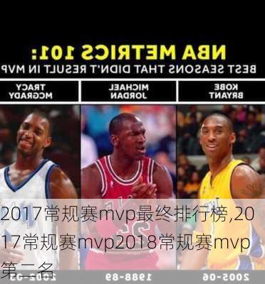 2017常规赛mvp最终排行榜,2017常规赛mvp2018常规赛mvp第二名