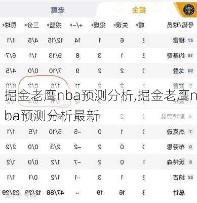 掘金老鹰nba预测分析,掘金老鹰nba预测分析最新