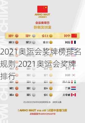 2021奥运会奖牌榜排名规则,2021奥运会奖牌排行