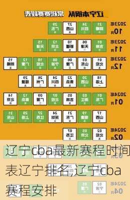 辽宁cba最新赛程时间表辽宁排名,辽宁cba赛程安排