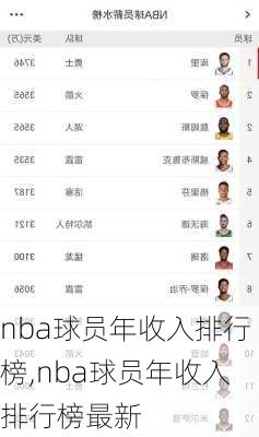 nba球员年收入排行榜,nba球员年收入排行榜最新