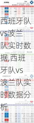 西班牙队vs波兰队实时数据,西班牙队vs波兰队实时数据分析