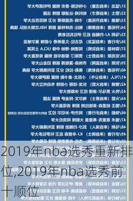 2019年nba选秀重新排位,2019年nba选秀前十顺位