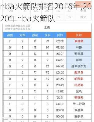 nba火箭队排名2016年,2020年nba火箭队