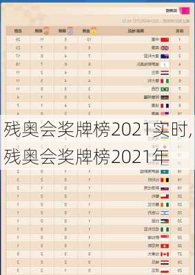 残奥会奖牌榜2021实时,残奥会奖牌榜2021年