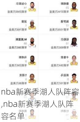 nba新赛季湖人队阵容,nba新赛季湖人队阵容名单