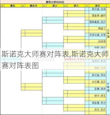 斯诺克大师赛对阵表,斯诺克大师赛对阵表图