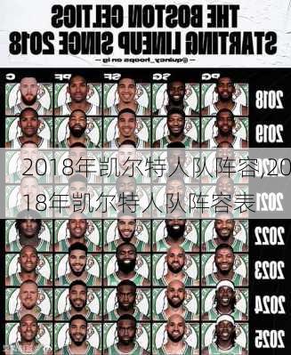 2018年凯尔特人队阵容,2018年凯尔特人队阵容表