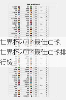 世界杯2014最佳进球,世界杯2014最佳进球排行榜