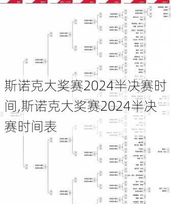 斯诺克大奖赛2024半决赛时间,斯诺克大奖赛2024半决赛时间表