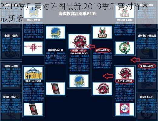 2019季后赛对阵图最新,2019季后赛对阵图最新版