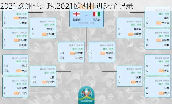 2021欧洲杯进球,2021欧洲杯进球全记录