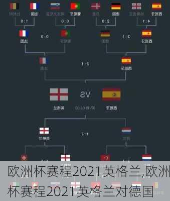 欧洲杯赛程2021英格兰,欧洲杯赛程2021英格兰对德国