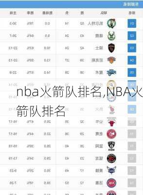 nba火箭队排名,NBA火箭队排名